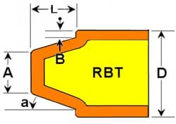 Rebated boattail base