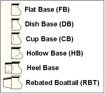 Bullet Bases