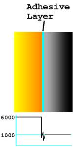 Surface adhesive layer