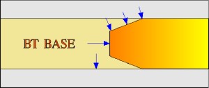 standard boattail with pressure vectors in the barrel peeling the base away from the bore