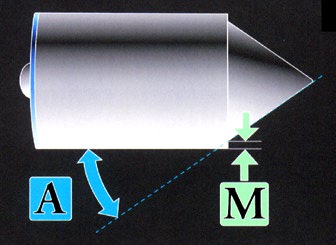 Conical nose SWC