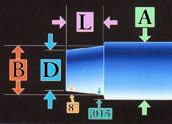 RBT Base