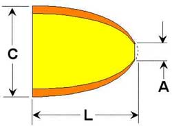 Eliptical ogive