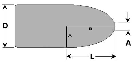 Elliptical ogive = half a prolate spheriod where minor axis = caliber, major half-axis = e-number in calibers