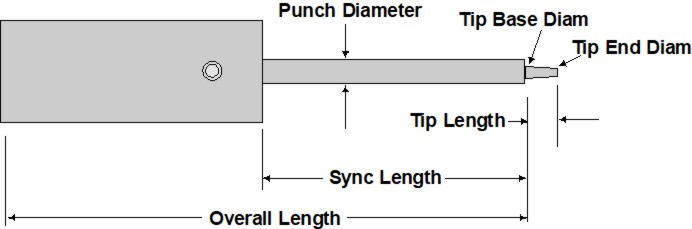 Sync length dimensions for -HT punch T1