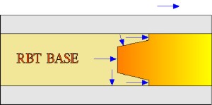 rebated boattail with pressure vectors in the barrel acting parallel to the bore at the point of contact between bullet base and bore