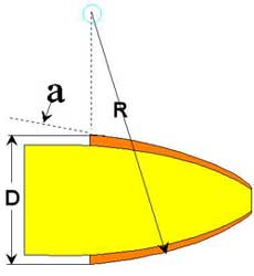 Secant ogive