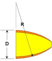 Spitzer nose